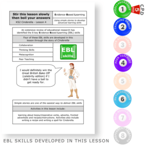 Stir this lesson slowly then boil your answers - Cinderella KS2 English Evidence Based Learning lesson