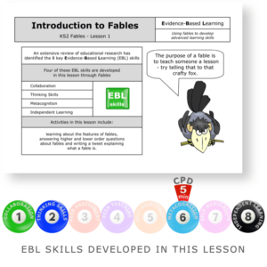 Introduction to Fables - KS2 English Evidence Based Learning lesson