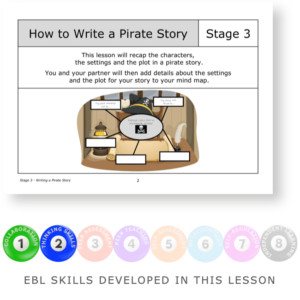 How to Write a Pirate Story (3) - KS2 English Evidence Based Learning lesson