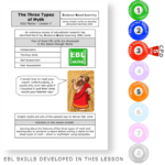 The Three Types of Myth - KS2 English Evidence Based Learning lesson
