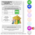 The First Little Pigs Apologises - KS2 English Evidence-Based Learning lesson