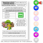 Reporting on Early Traditional Stories - KS2 English Evidence-Based Learning lesson