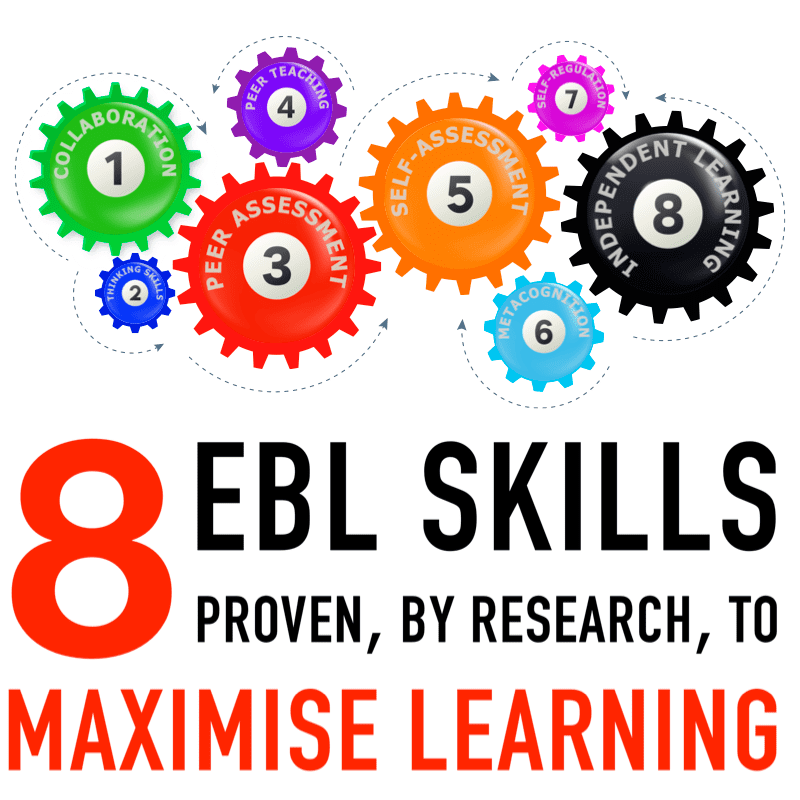 The graphic shows eight cogs, one for each evidence based learning skills shown working together with the text "8 EBL SKILLS PROVEN, BY RESEARCH, TO MAXIMISE LEARNING"