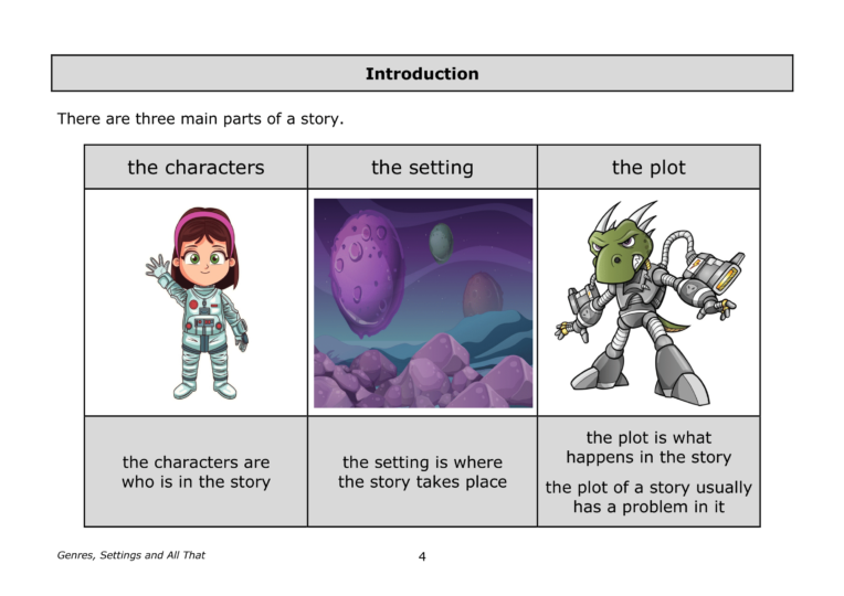 Y5 / Y6 Genres, Settings and All That (project) - Image 2