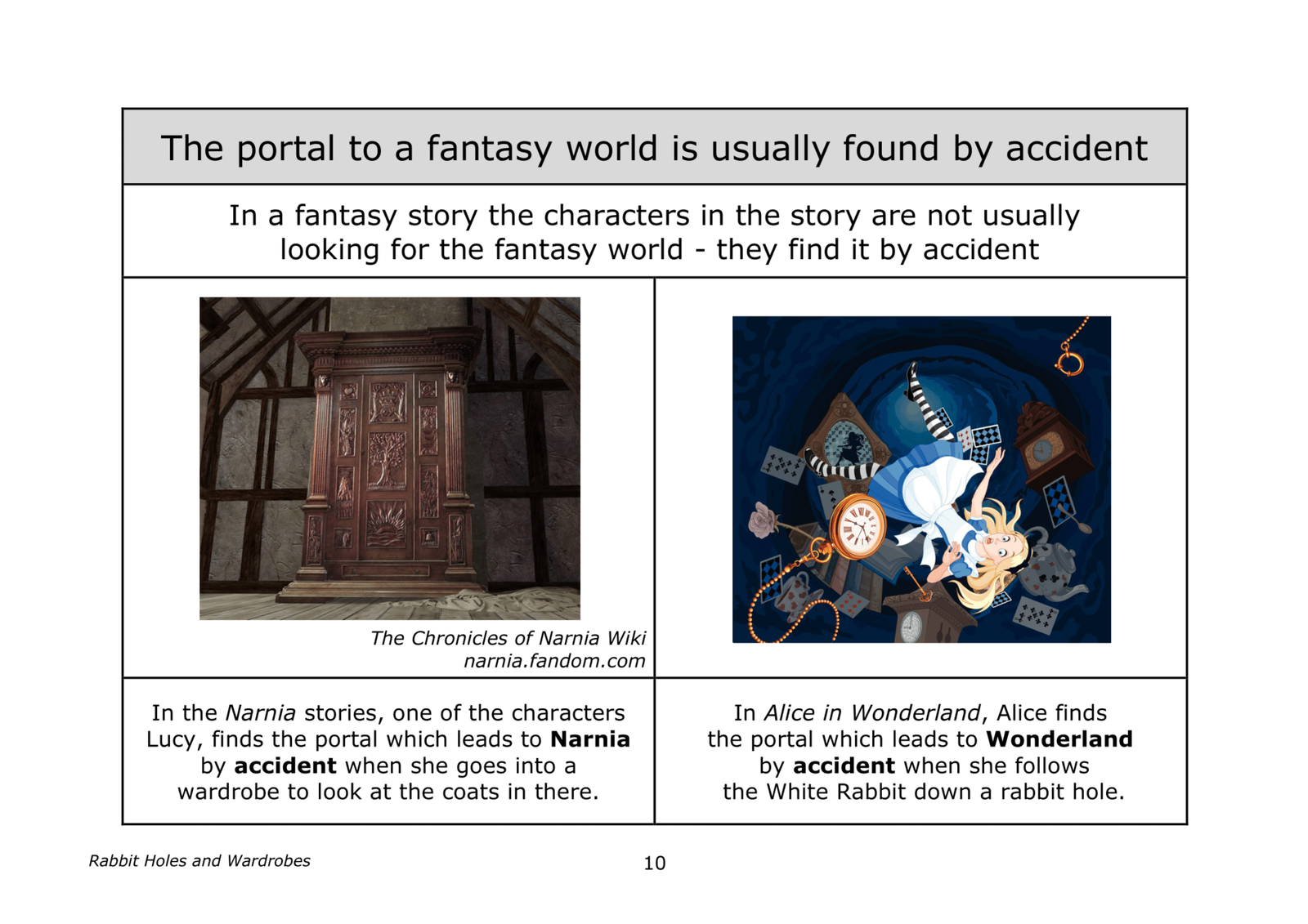 Y5 Rabbit The use of portals and the passing of time in fantasy stories.