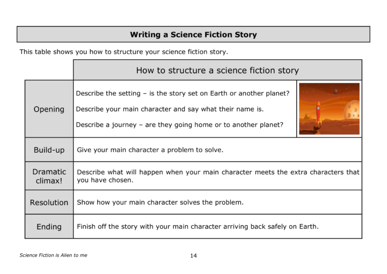 Y6 Science Fiction is Alien to me - Image 3