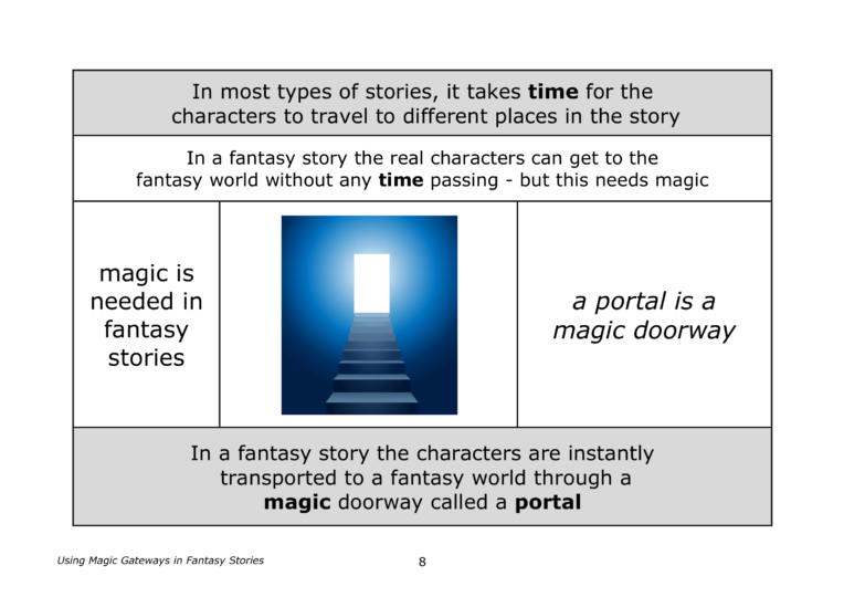 Y6 Using Magic Gateways in Fantasy Stories - Image 3